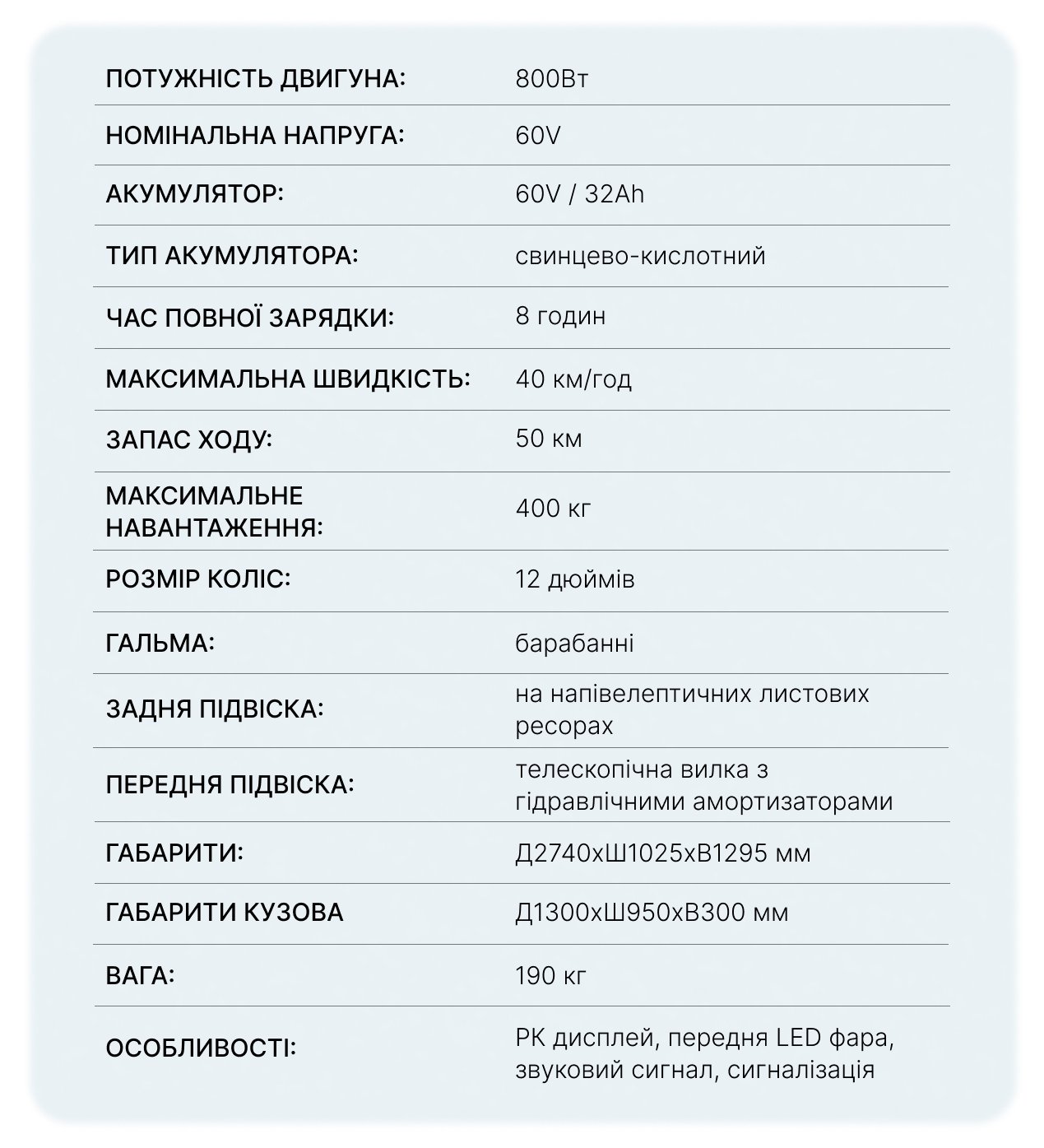 Характеристики